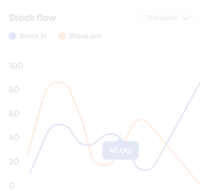Stock flow